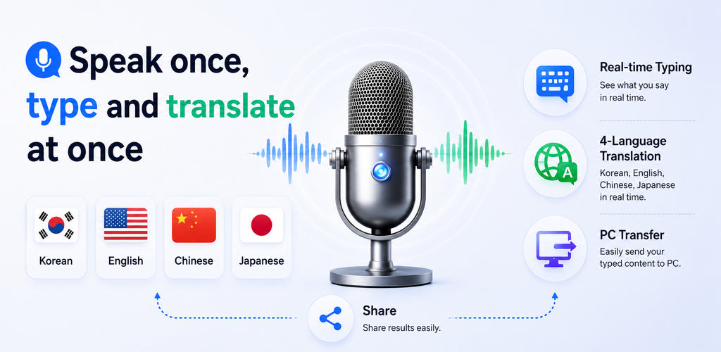 Voice Typing Translator product graphic